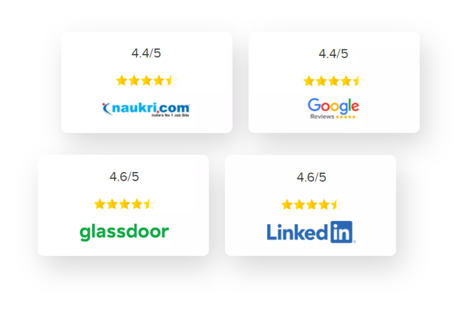 Ratings from various websites such as Naukri, Google, Glassdoor, and LinkedIn